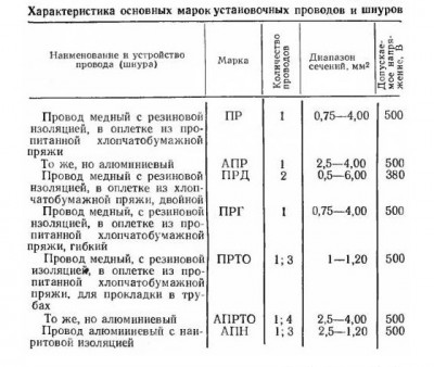 расшифровка обозначения проводов.jpg