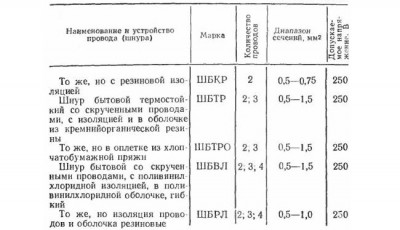 расшифровка обозначения проводов 3.jpg