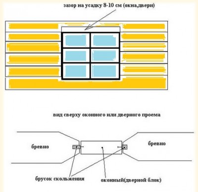 защита окон от усадки.jpg