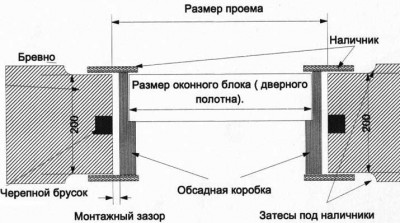 усадка.jpg