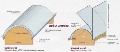 из гипсокартона 4.jpg