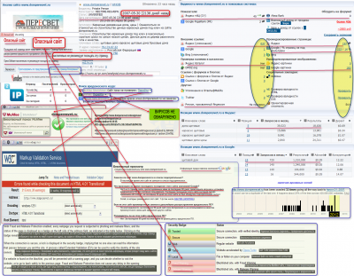 Анализ сайта www-domperesvet-ru Позиции www-domperesvet-ru в Яндекс и Google .png