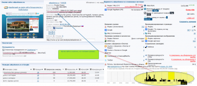 Анализ сайта zakazdomov-ru....png
