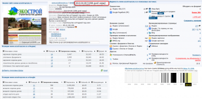 Анализ сайта www-ecostroycom-ru Позиции www-ecostroycom-ru в Яндекс и Google.png