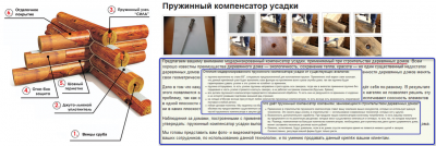 Пружинный компенсатор усадки от - Любимая Дача.png