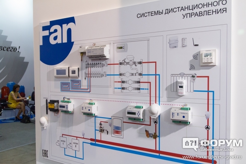 Системы дистанционного управления