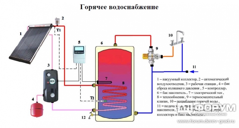 ГВС начальный вариант