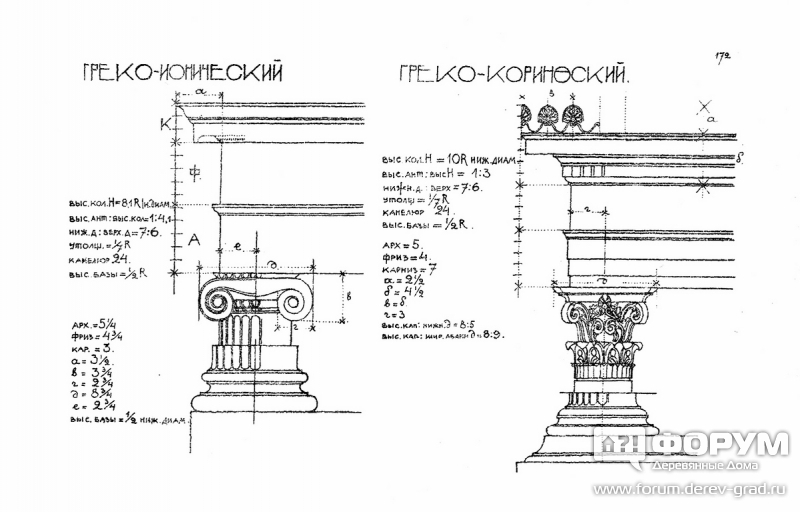 Греко-ионический ордер