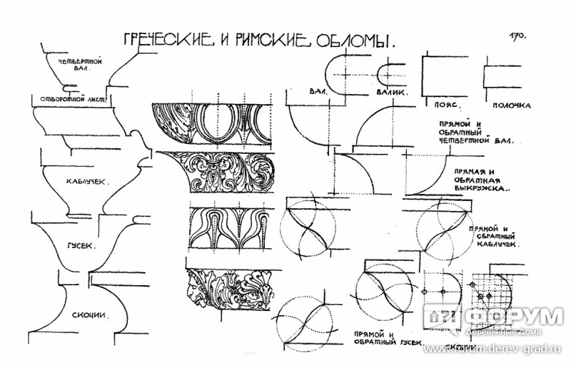 Греческие и римские обломы