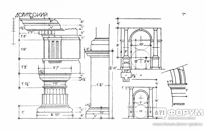 Дорическая капитель схема