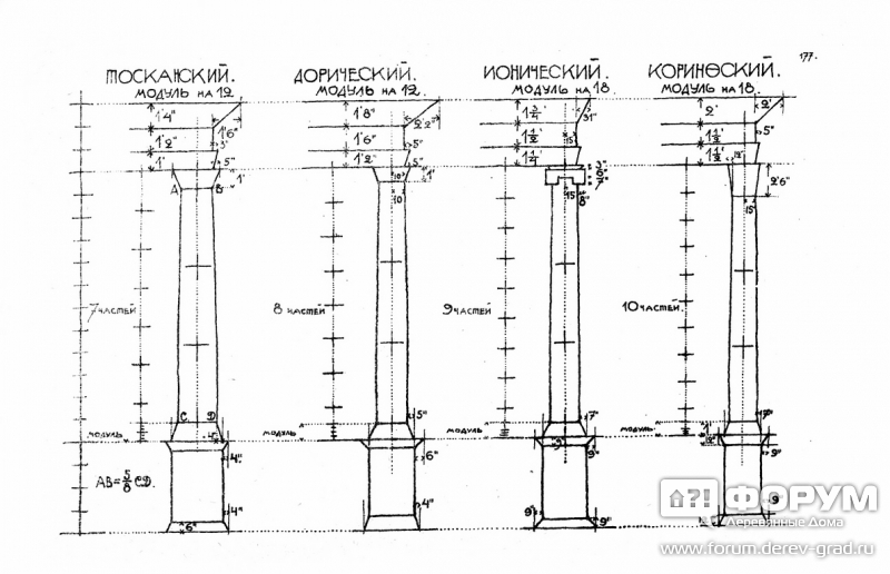 Тосканский, дорический, ионический и кориноский модуль на 12
