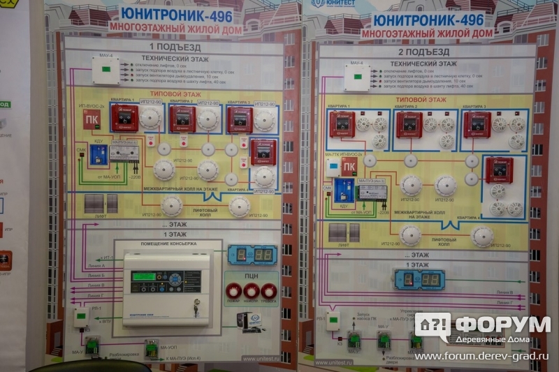 Юнитроник 496 схема подключения