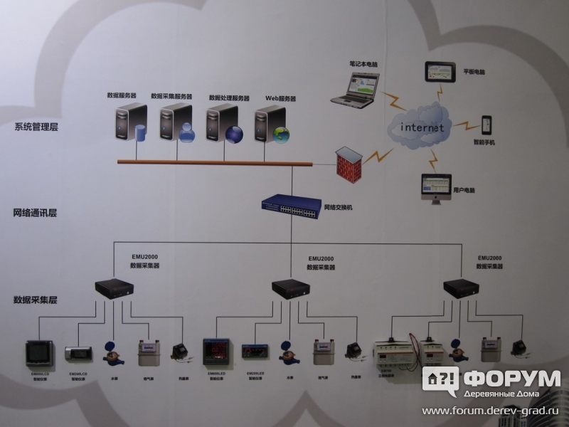 Beijing ESD Power Communications Co.,Ltd Сисетема передачи электропитания