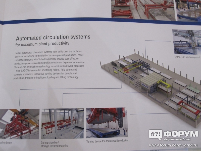 Vollert Anlagenbau GmbH Автоматизирванные системы циркуляции