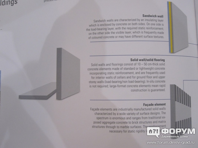 Vollert Anlagenbau GmbH Сендвич панели, Сплошные стены и Наружные элементы,