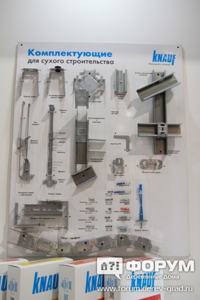 Комплектующие для сухого строительства KNAUF (кнауф)