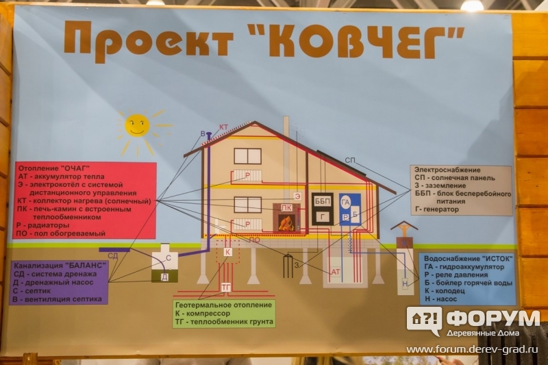 Проект дома с инженерными системами