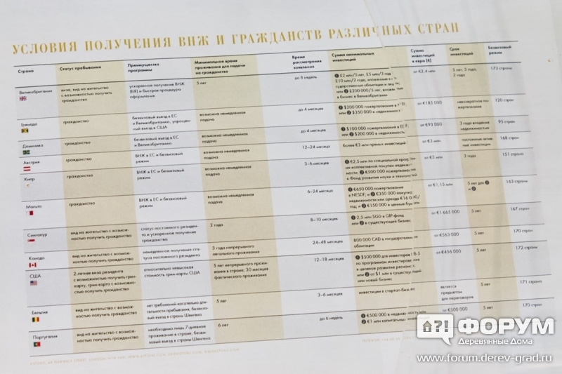 Зарубежная недвижимость Berkeley Group (Беркли групп)  (6)