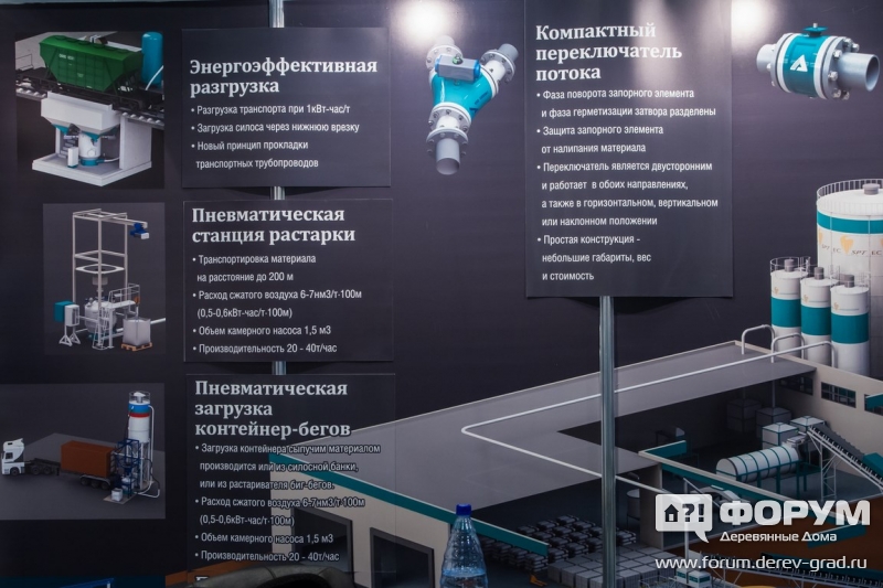 Бетонный завод НПО Аконит (4)