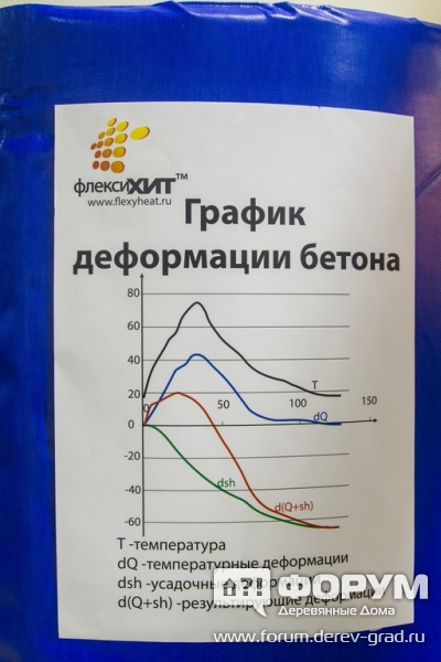 Современный прогрев бетона от компании  ФлексиХИТ (3)