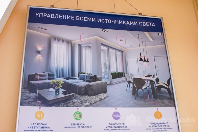 Дистационное управление от компании SWGroup (СВгруп) (7)