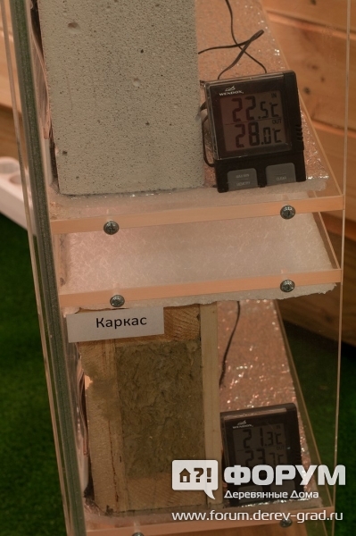 На стенде компании "Мечтаево" приборы показывают степень теплоемкости различных материлов