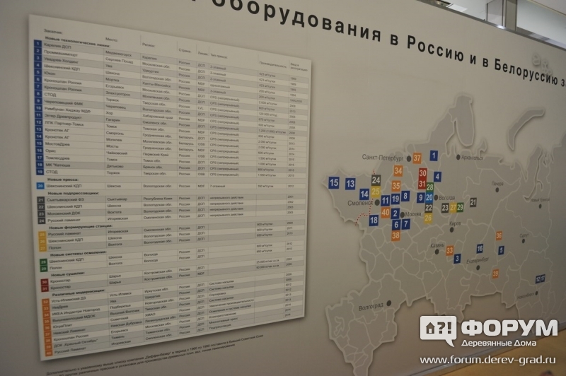 Оборудование Дифенбахер (Dieffenbacher)
