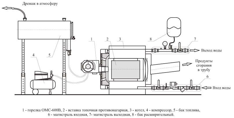 Горелка